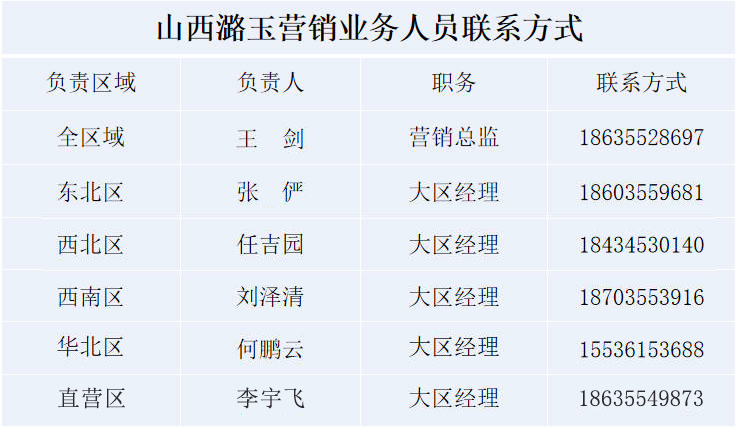 联系方式.jpg 联系方式.jpg